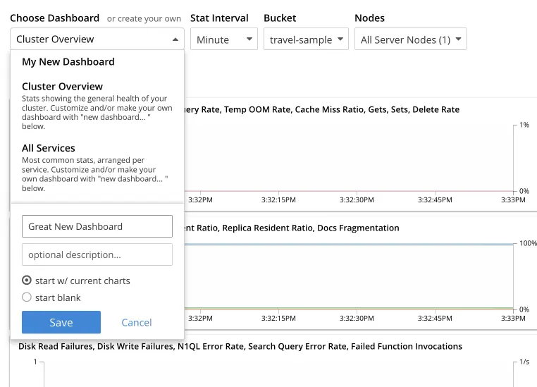 Couchbase dynamic information design.