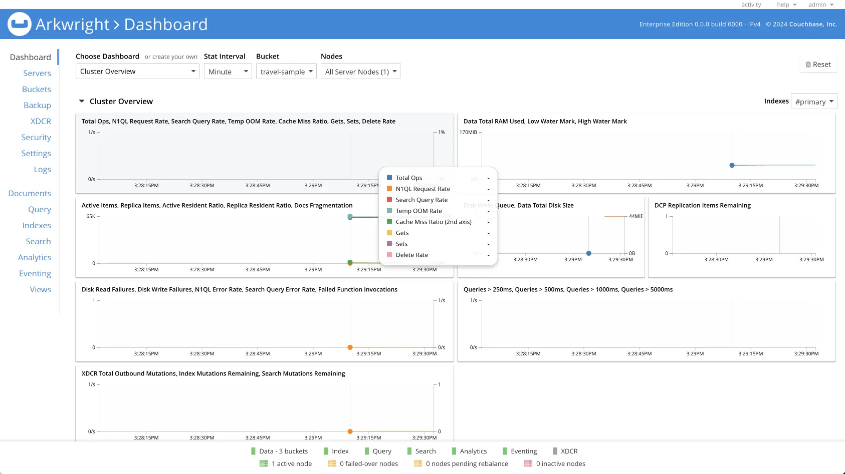 Couchbase dynamic information design.