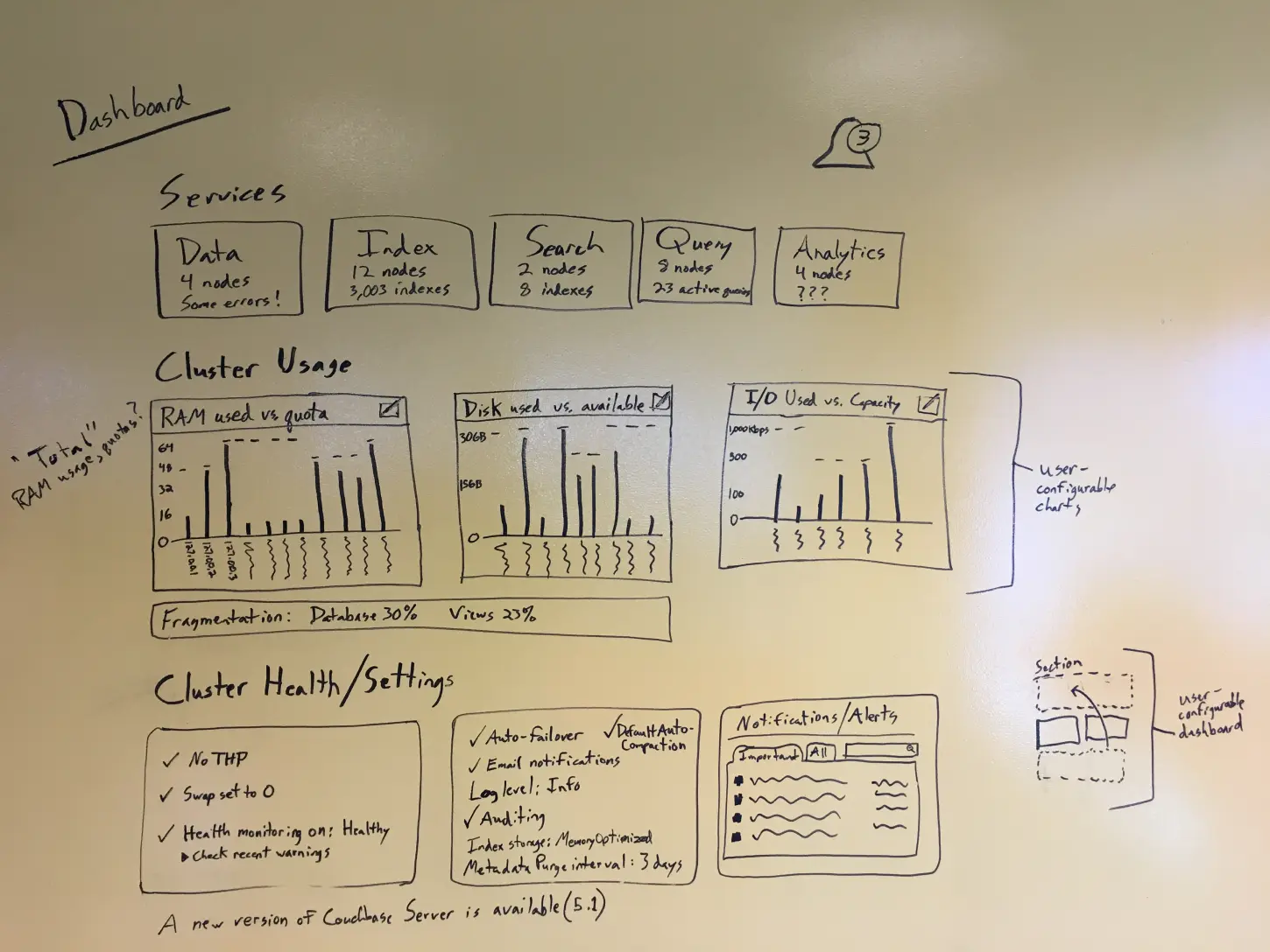 Couchbase dynamic information design.