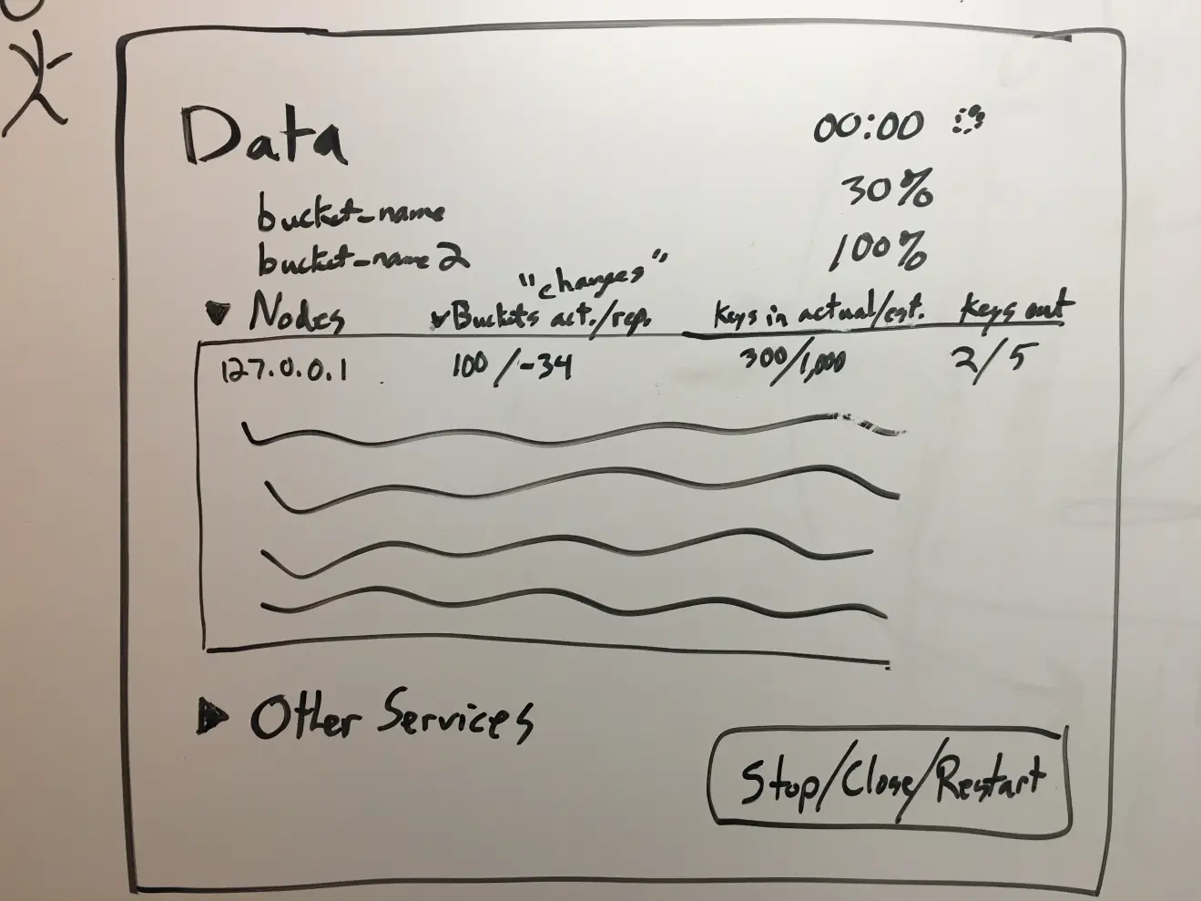 Rebalance Component Creation: Inventing new tools.