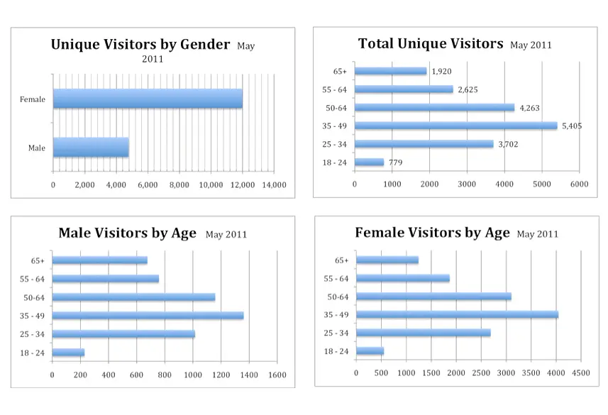 Coupons Nielsen tracking results