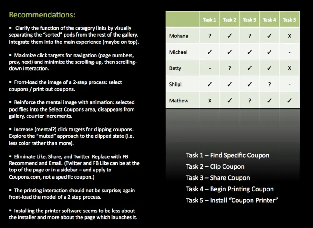 Coupons usability testing results/recomendations.